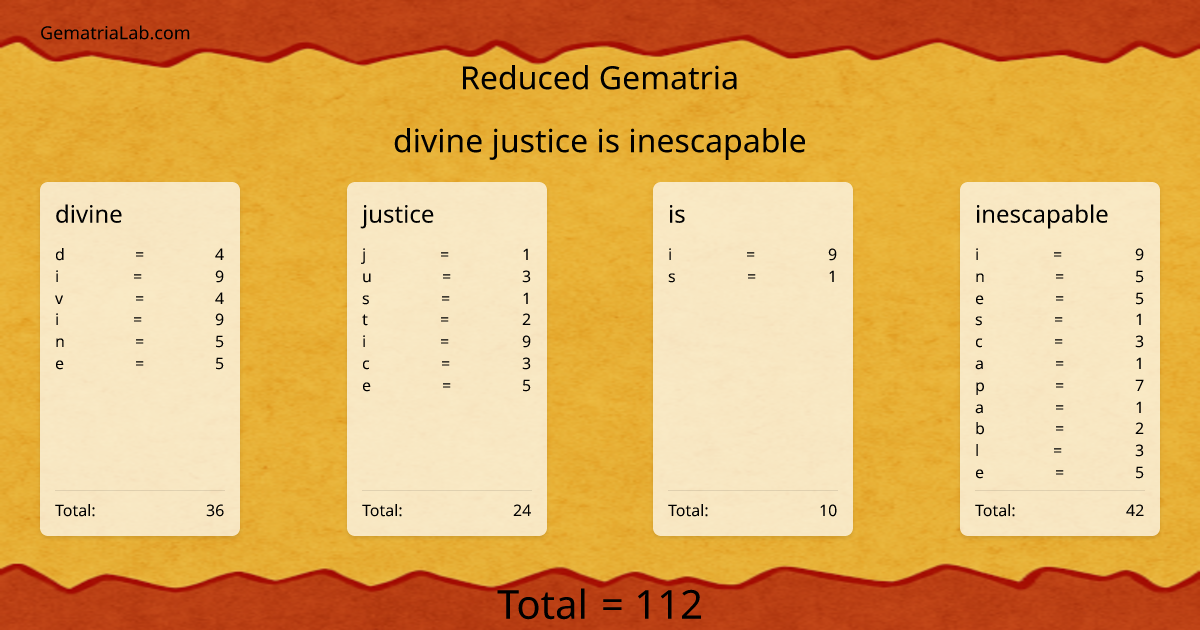 divine justice is inescapable in reduced Gematria